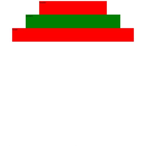 Gwiezdne niebo na suficie